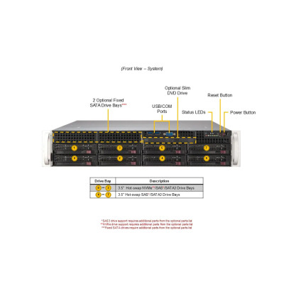 Суперсервер (промышленный компьютер) Supermicro SYS-622B-TRT 152