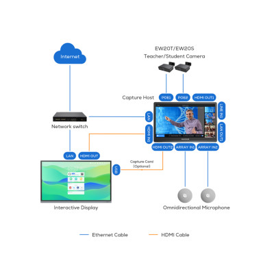 Система видеозахвата MAXHUB CSP30 Capture Host
