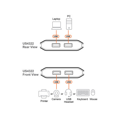 Переключатель (коммутатор) сигнала USB ATEN US4322-AT